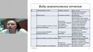 Тренинг Категорийный менеджер Виды аналитических отчетов в торговле