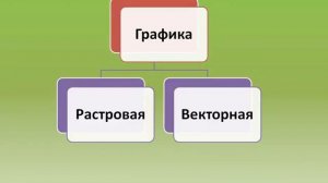 Создание видеопрезентации в программе Camtasia Studio