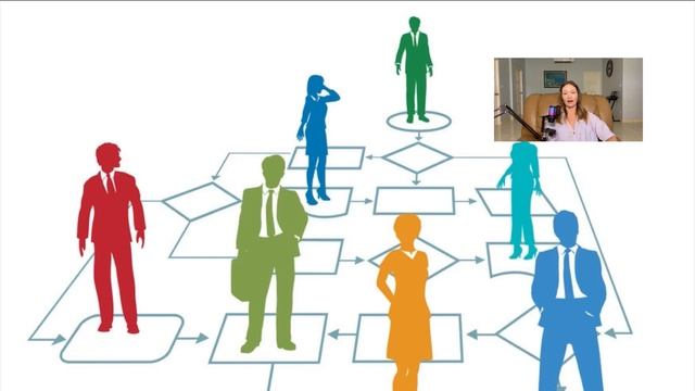 Курс "Обновить Систему". Блок 2. Как понять клиента для эффективного и успешного взаимодействия смотреть онлайн