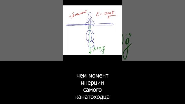 Зачем канатоходцу шест?