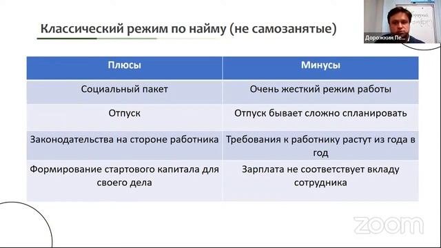 Тематическая лекция «Самозанятось Vs Найм: преимущества и недостатки»