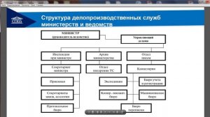 Делопроизводство и режим секретности Тема 3 (Солдаткина)