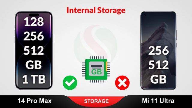 284 Apple iPhone 14 Pro Max vs Xiaomi Mi 11 Ultra SPEC WORLD Dark by Domini смотреть онлайн