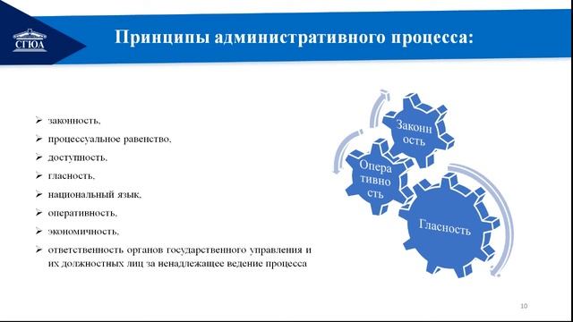 Административное право. Тема 11 (Зайкова)