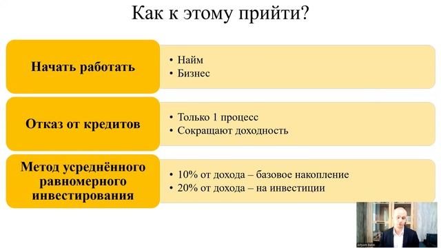 Консультирование по благосостоянию смотреть онлайн