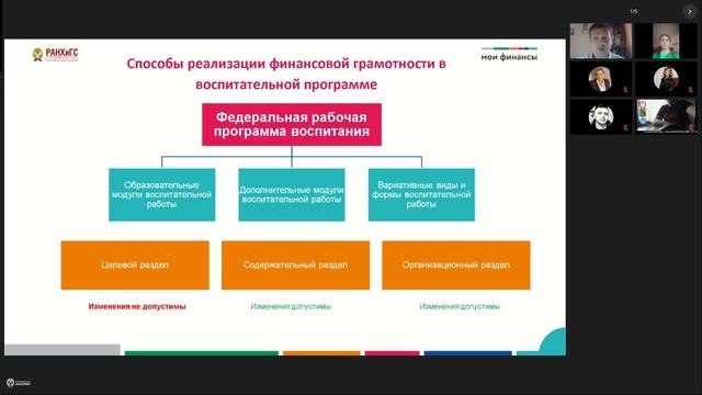 Современные Технологии Управления. ЦФО. 25.10.24
