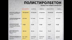 Монолитный полистиролбетон альтернатива газобетону и пенобетону.