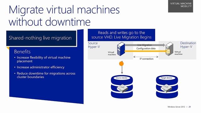 Windows Server 2012 Server Virtualization 2 смотреть онлайн