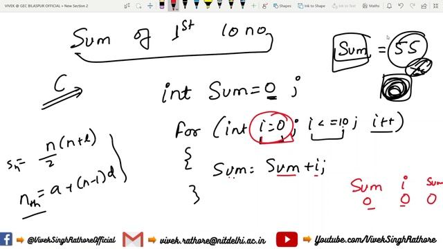 PROGRAMMING LANGUAGE PARADIGM | IMPERATIVE PROGRAMMING | COMPUTER SOFTWARE | FUNDAMENTALS OFCOMPUTE