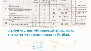 Волны де Бройля