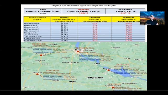 Киев недвижимость вторичный рынок, июнь 2024.Погода рынка недвижимости, с Андреем Гусельниковым