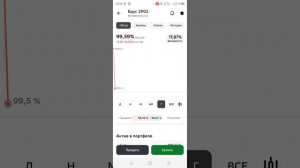 Купил облигацию Брусники. Выпуск Брус 2P02.Доходность 17.95% годовых. Обзор облигации