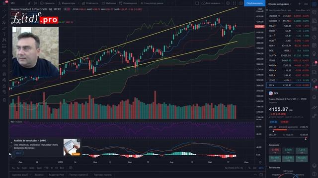 Еженедельный обзор рынка от 24.05.2021 смотреть онлайн