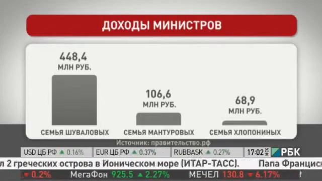 Зарубежной недвижимостью, задекларированной, владеют 19 сенаторов смотреть онлайн