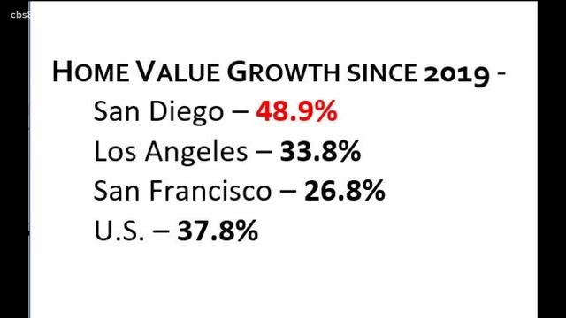 Home Equity rising faster than your salary смотреть онлайн