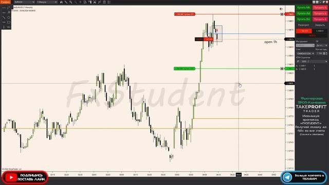 EUR/USD торговля на основе Power Of Three(PO3)