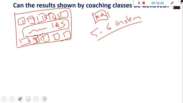 Should I join coaching for UPSC? | Test Series is mandatory? | Vysh IAS foundation videos | UPSC