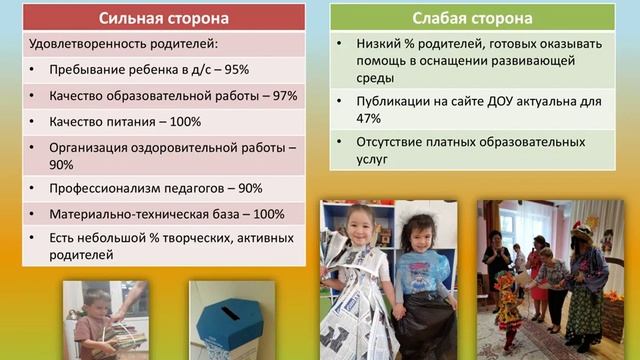 Программа развития ДОУ