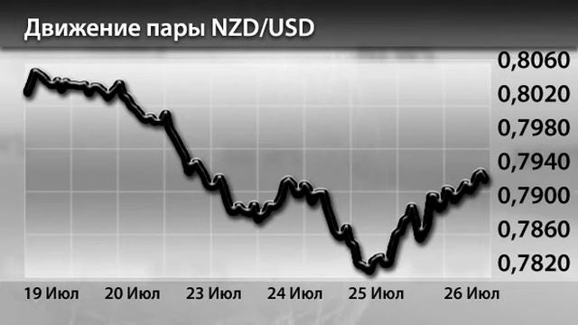Новости InstaForex 26 Июля. %-ая ставка РБ Новой Зеландии смотреть онлайн