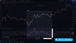 Индикатор RSI - полное руководство. Как использовать индекс относительной силы в торговле?