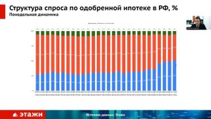 Обзор ситуации на рынке недвижимости РФ по состоянию на 19.09.2023