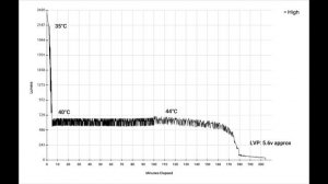 Zoomable Tactical Flashlight Supfire L3 Review | SUPERFIRE