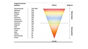 ЖИТЬ или выживать? Творение реальности. Сознание Творца. Шкала вибраций Хокинса