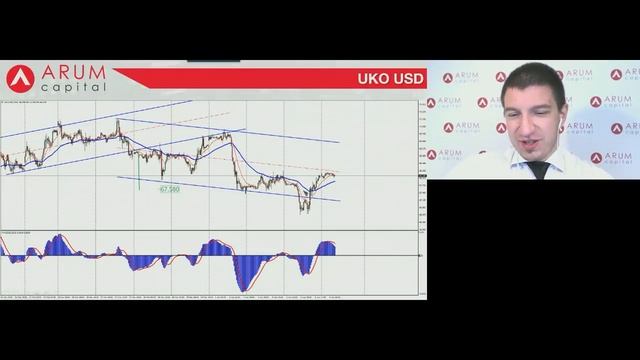 Владислав Воробьев. Обзор рынков Arum Capital 5 апреля 2018 г. смотреть онлайн