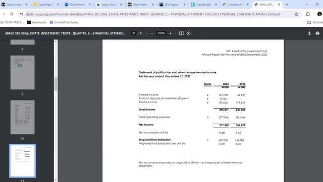 How to Invest in Real Estate for Rental Income in Nigeria - PASSIVE INCOME for LIFE смотреть онлайн