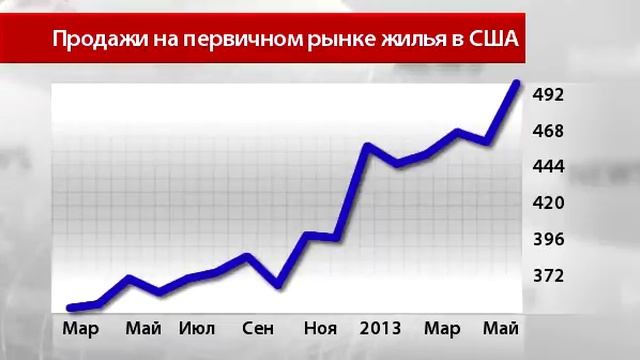 Новости InstaForex 25 Июля. Американский рынок недвижимости все-таки восстанавливается смотреть онлайн