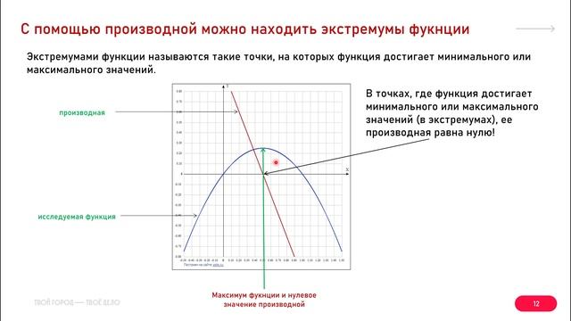 Р.В. Шамин. Лекция по высшей математики для гуманитариев. Лекция 03.