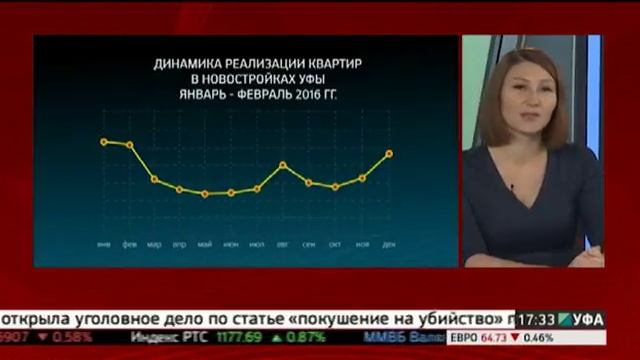 Итоги рынка недвижимости с Алсу Галлямовой смотреть онлайн