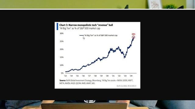 Обзор рынков. Биткоин. Макроэкономика. смотреть онлайн
