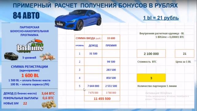 Как ещё заработать на автомобиль и недвижимость?