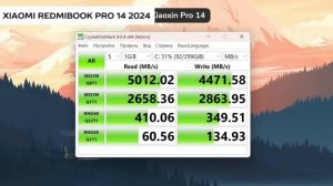 ТОП—7. Лучшие ноутбуки до 100000 ₽💻 Август 2024 года. Рейтинг!