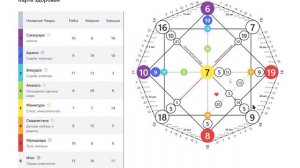 10 06 1972 - Разбор Матрицы Судьбы, ч.1. Здоровье, отношения, деньги, предназначение, биоэнергетика.