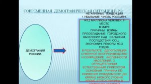 Презентация Демография современной России