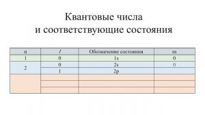 Определение разрешённых переходов