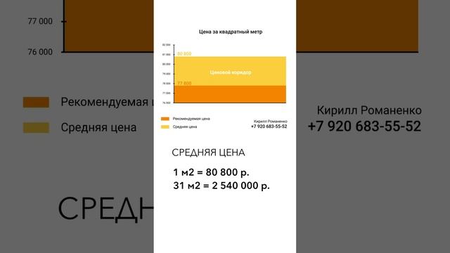 #ценаквартиры #стоимостьквартиры #оценкаквартиры #недвижимостьтверь #тверь