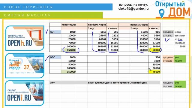 ОТКРЫТЫЙ ДОМ - выходим на 50 000 рублей в месяц (15,04,18) смотреть онлайн