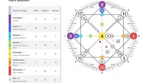 09.08.2010 - Разбор Матрицы Судьбы, ч.1. Здоровье, отношения, деньги, предназначение, биоэнергетика