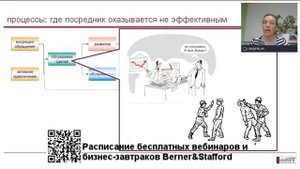 Процессы в продажах: управление работой с дилерами и дистрибьюторами. Фрагмент вебинара BS