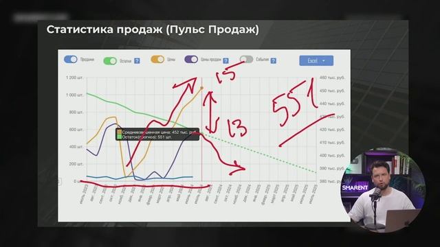 ЖК Страна Озерная - честный обзор! // Стоит ли покупать ЖК Страна Озерная от Страна Девелопмент