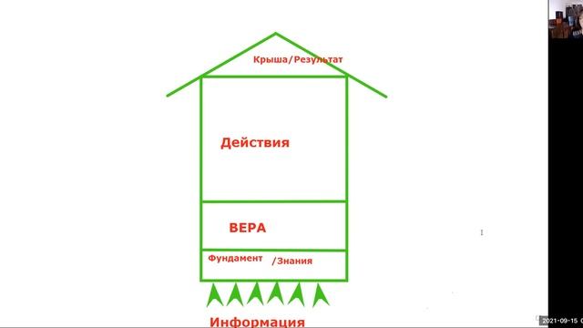 "Домик"  Инструмент-образ