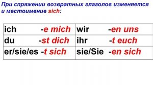 Возвратные глаголы в немецком языке