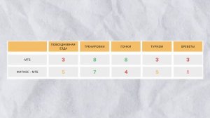 ВЕЛОСИПЕД на ВСЕ СЛУЧАИ ЖИЗНИ. Как выбрать УНИВЕРСАЛЬНЫЙ ВЕЛОСИПЕД?