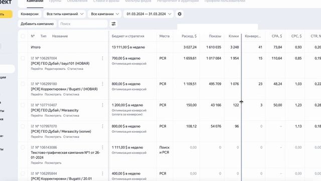 Лиды с Яндекса на недвижимость в Дубае за март 2024 смотреть онлайн