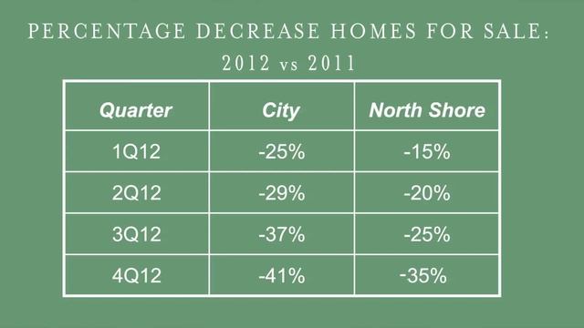 @properties Market Minute January 2013 смотреть онлайн