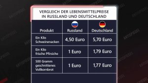 Leben in Russland und in Deutschland - Ein Vergleich (06.10.2024)