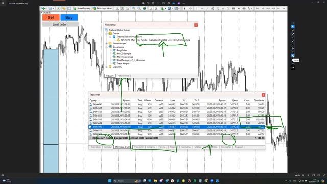 Возобновил свой сервис BUYNOW SIGNALS